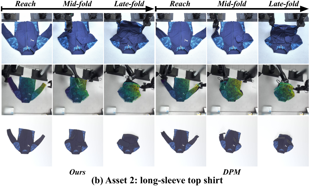 Real-to-sim reconstruction
